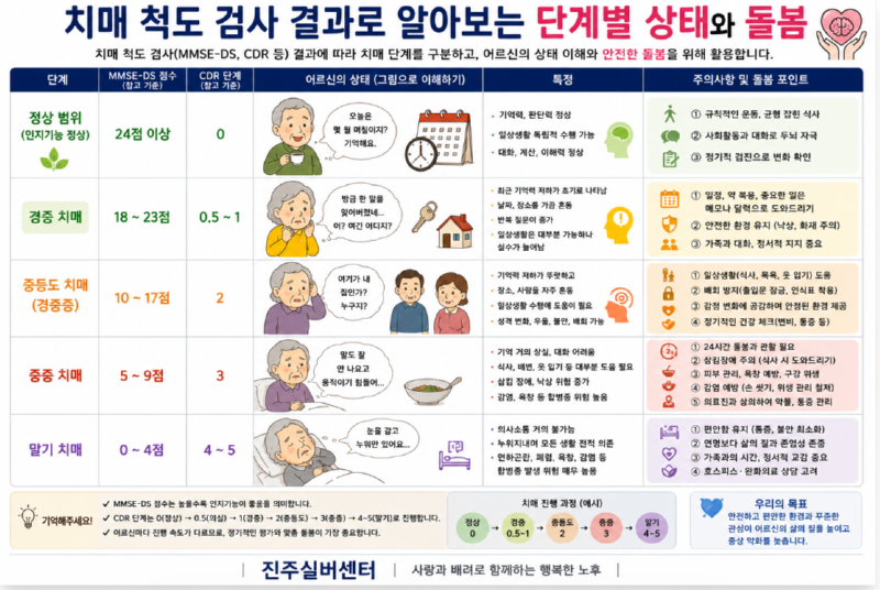 치매척도검사.PNG